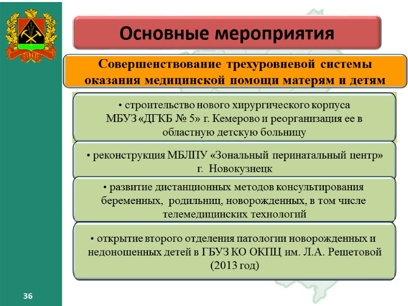 36 36 Основные мероприятия 36 36 36 Основные мероприятия 36